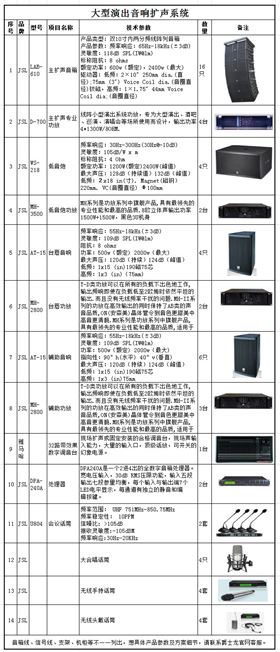 杏耀大型舞台音响扩声系统方案