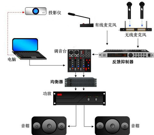 如何判断线阵音箱系统的好坏【杏耀】